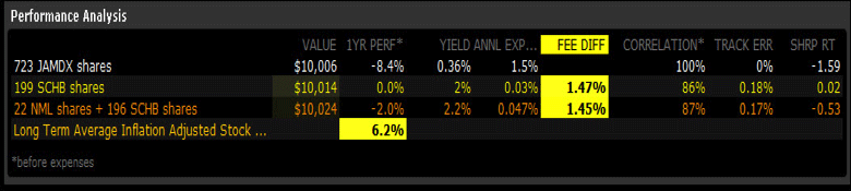 mutual funds vs etf