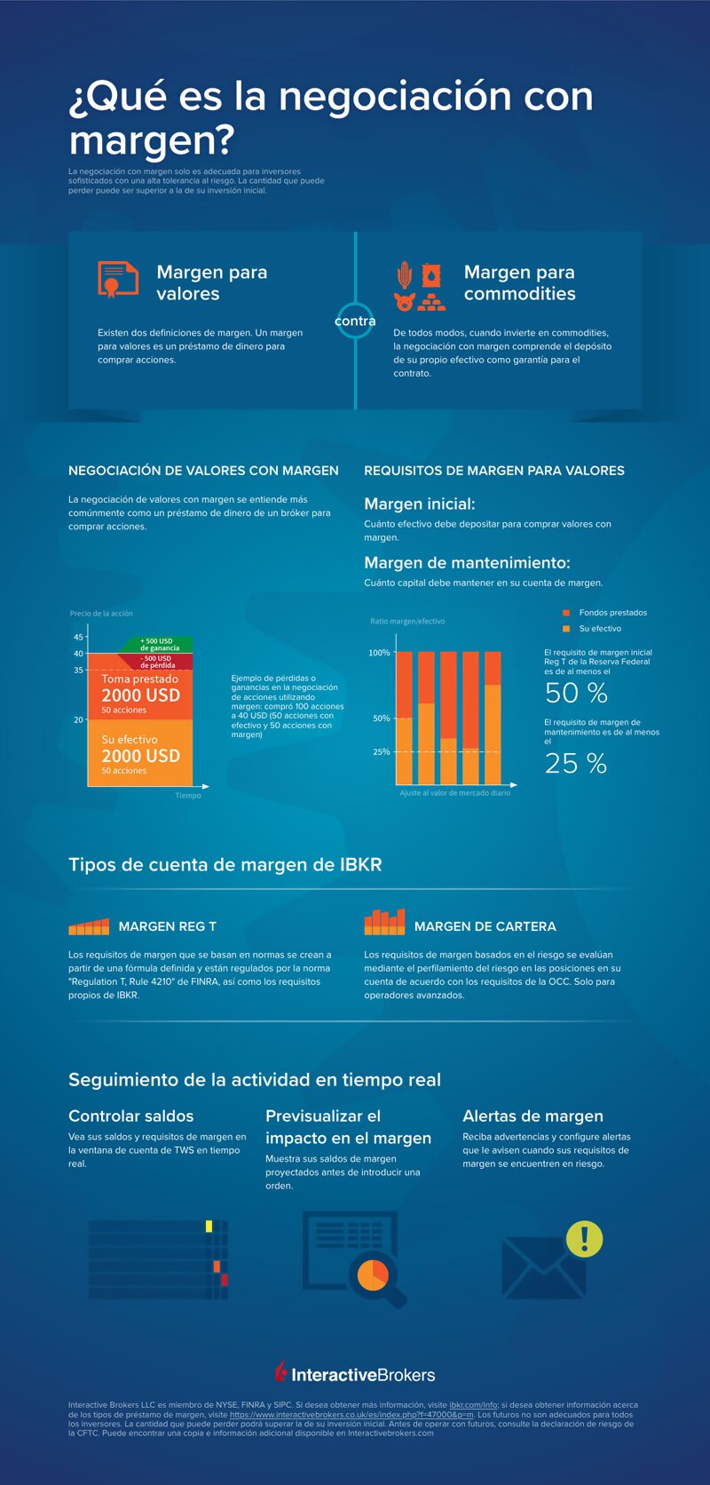 Infográfico: ¿Qué es la negociación con margen?